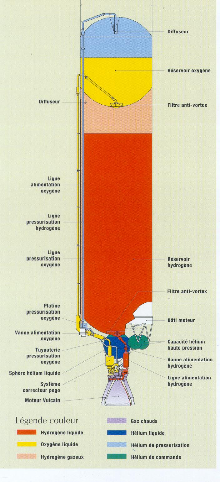 ariane-5-le-moteur-vulcain